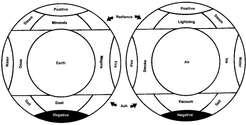 File:InnerPlanes(2).png
